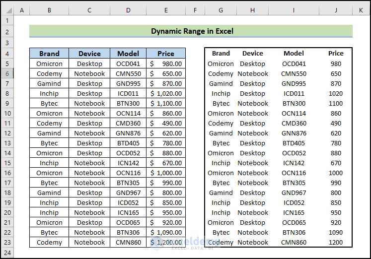 excel ranges (2026 updated guide): dynamic ranges fast... Excel Dynamic Range (Complete Guideline) - ExcelDemy