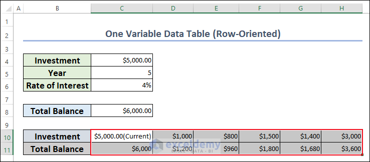 7-Output of the One Variable Row-Oriented Data Table