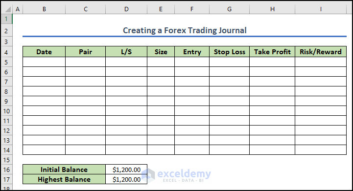 7- making spreadsheet included with Initial and Highest balance