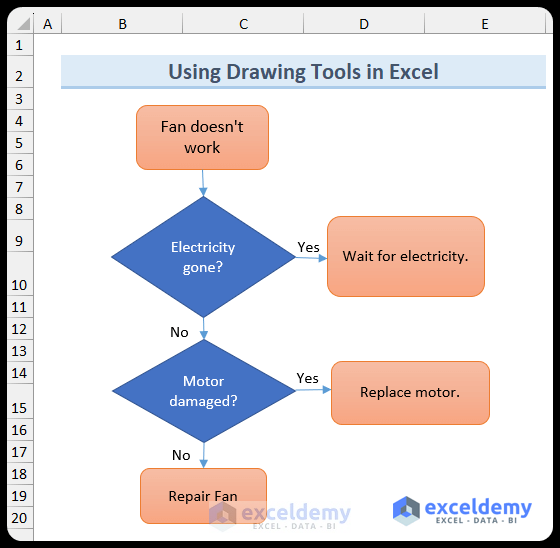 Output of Flow Chart using Drawing Tools in Excel