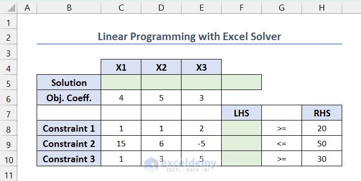 Tabulating the Linear Programming Model