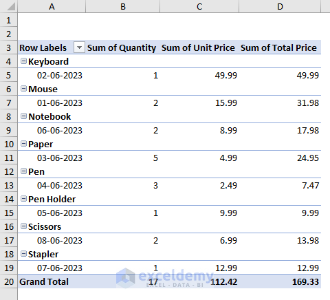 Final output with creating summary for an Excel table
