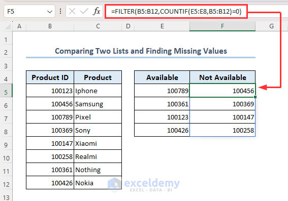 Applying FILTER and COUNTIF functions to find not available products