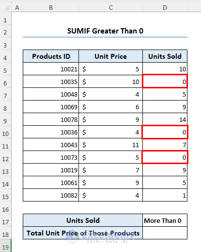 Dataset for the example of Excel SUMIF greater than 0