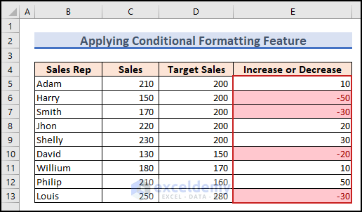 8-Output of the Conditional Formatting feature