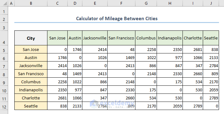 Sample dataset for calculating mileage using lookup table