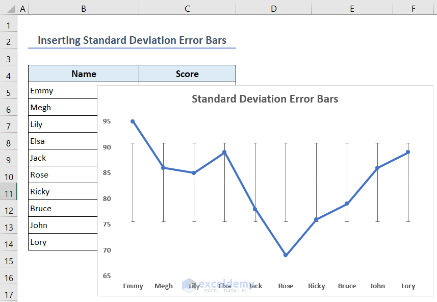 Showing standard deviation error bars in the chart