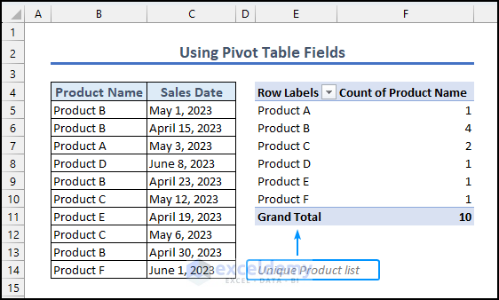 final output from using pivot table