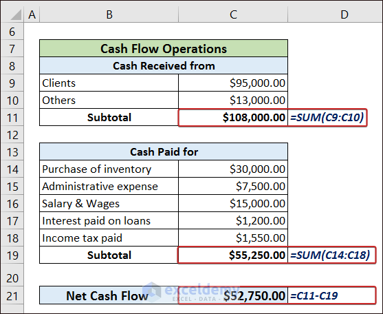 Calculating Net Cash Flow of Operations