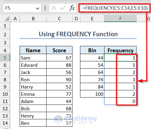 Using FREQUENCY function to make histogram in Excel