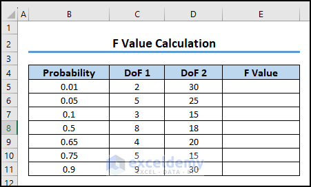 9- creating dataset to find F critical value in Excel