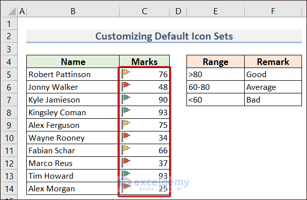 Final Output of Customizing Default Icon Sets