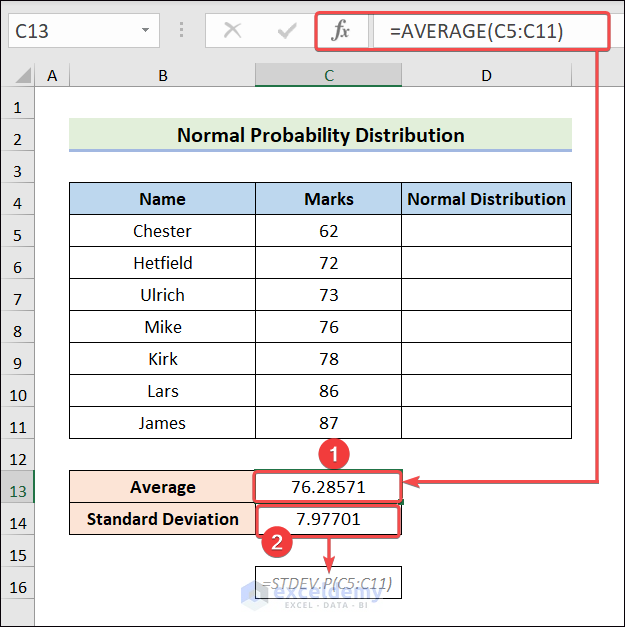 Average and Standard Deviation for Normal Distribution