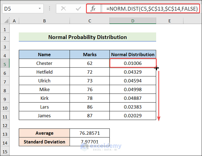 Calculate Excel Normal Probability Distribution