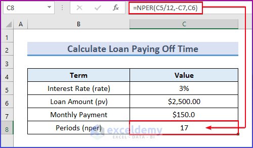 Apply NPER Function to Calculate Loan Payoff Time in Excel 