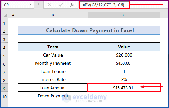 Apply PV Function to Calculate Loan Amount in Excel 