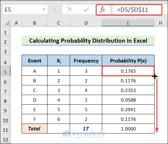 Calculate Probability for Each Event