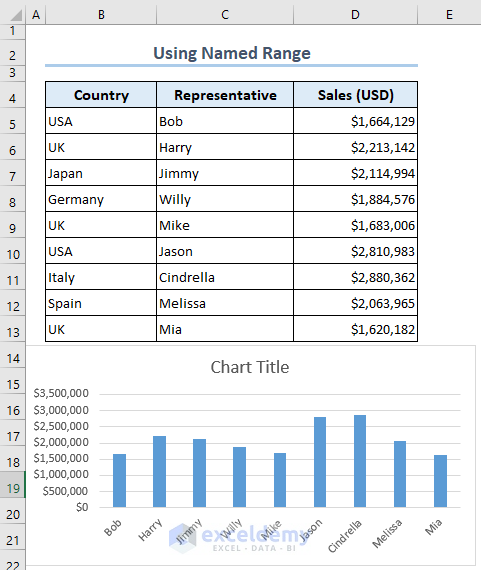 Obtaining dynamic chart in excel
