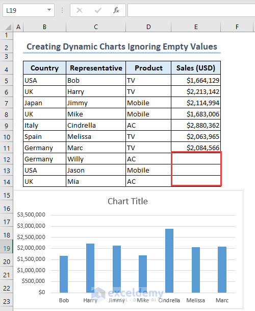 Getting output avoiding blanks while making dynamic Excel charts