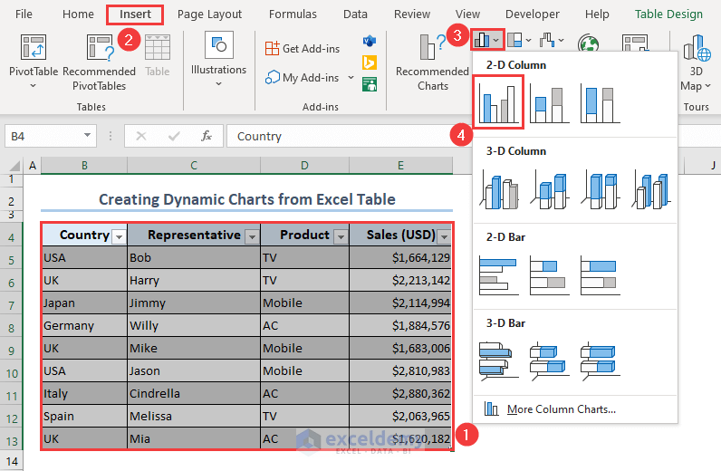 Selecting the Clustered column chart