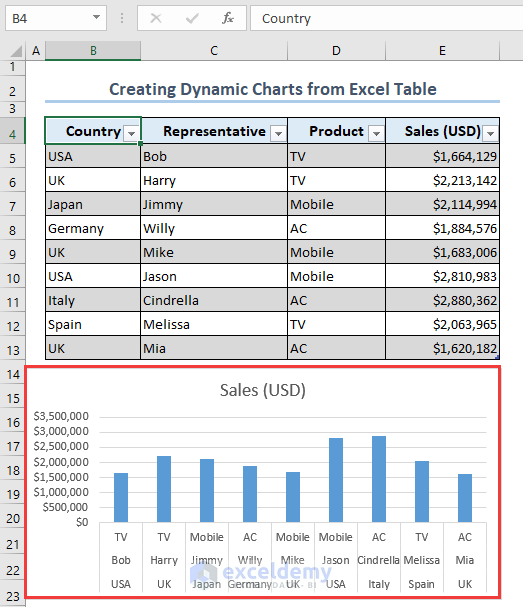 Obtaining dynamic chart from Excel table