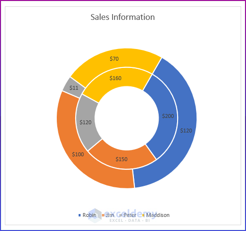 Show Doughnut Chart with Two Data Series 
