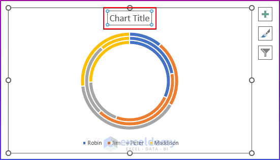 Click on Chart Title in the Doughnut Chart to Add Chart Title