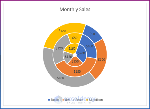 Show Doughnut Chart with Multiple Rings