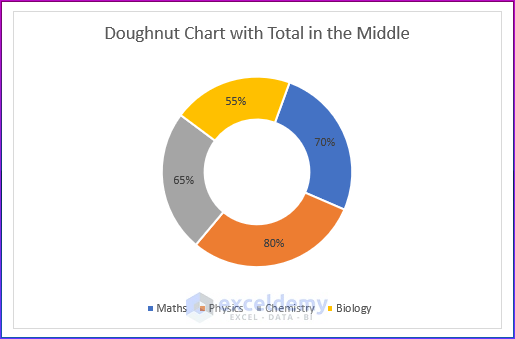 Show Customized Doughnut Chart 