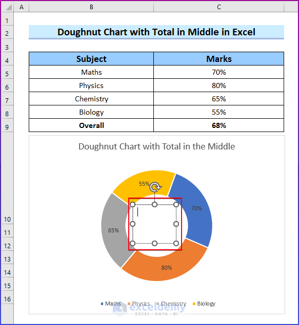 Place the Text Box in the Center of the Doughnut Chart 