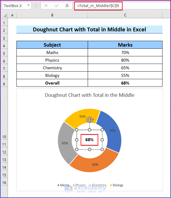 Use Formula to Represent the Value in the Middle of the Doughnut Chart