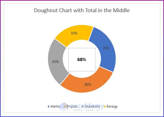 Show Doughnut Chart with Total in Middle in Excel