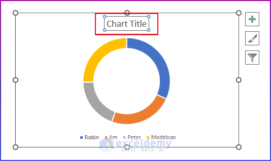 Click on Chart Title in the Doughnut Chart to Add Chart Title