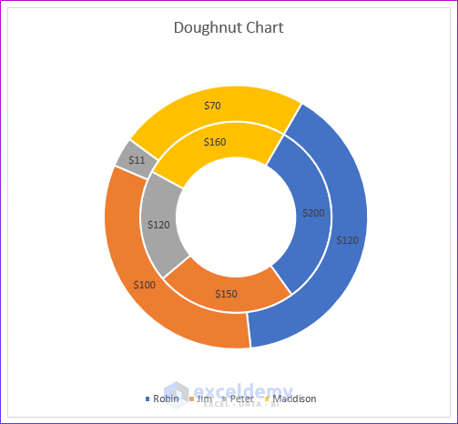 Excel Doughnut Chart