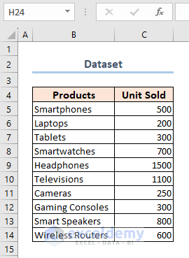 Dataset for Excel Reverse Order