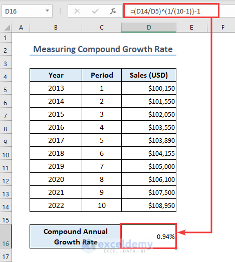 Using the compound growth rate formula.