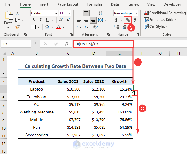 Using an arithmetic formula to get the growth rate between two numbers.