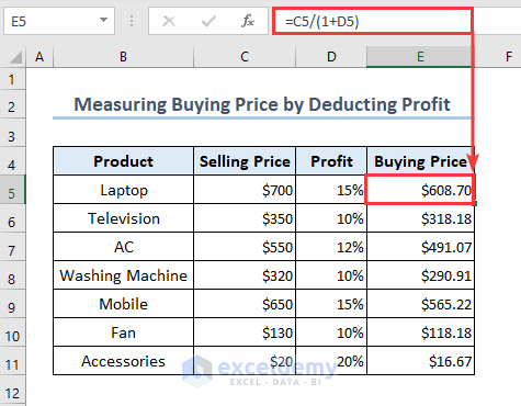 Using an arithmetic formula to get the actual price by deducting the profit.