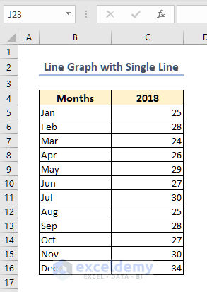 dataset for line graph
