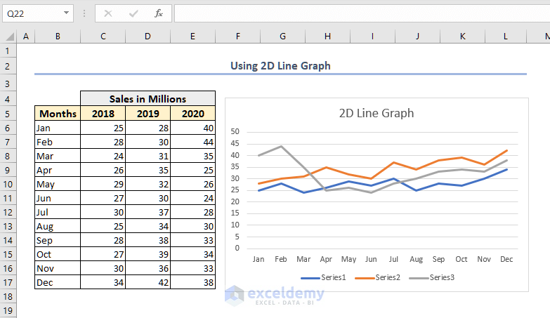 2d line graph in excel