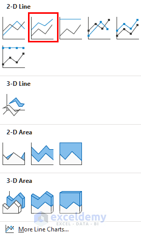 inserting 2d stacked line chart