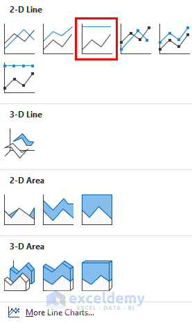 inserting 100% stacked line chart