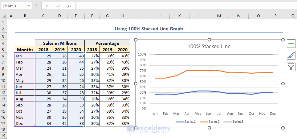100% stacked line graph in excel