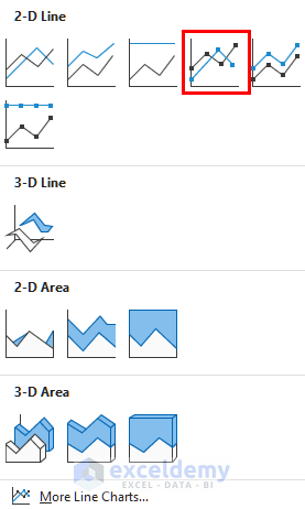 inserting line chart with markers