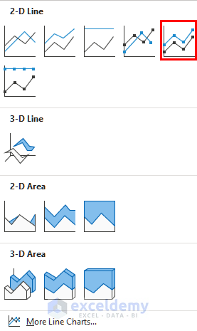 inserting stacked line chart with markers