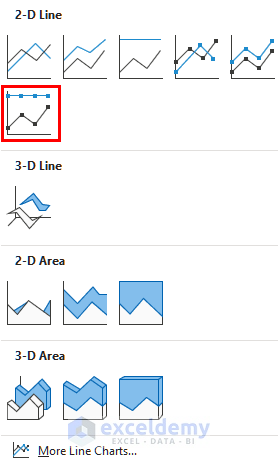 inserting 100% stacked line chart with markers