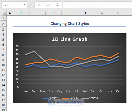 changing the chart styles