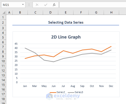 result after selecting data series