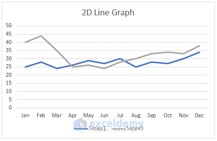 showing result after removing a data series