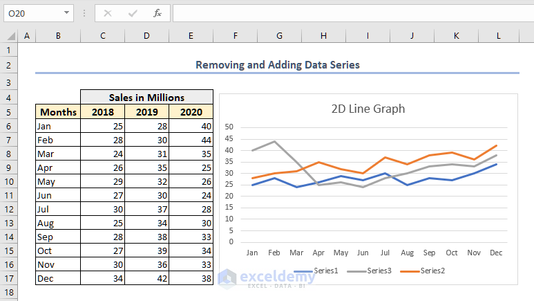 showing result after adding new data series